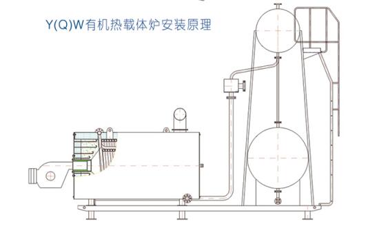 YY（Q）W型燃油燃气导热油炉安装原理图、.jpg