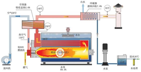 WNS型冷凝燃油气蒸汽锅炉原理图.jpg